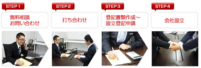 秋田会社設立センターの申し込みから設立までの流れ